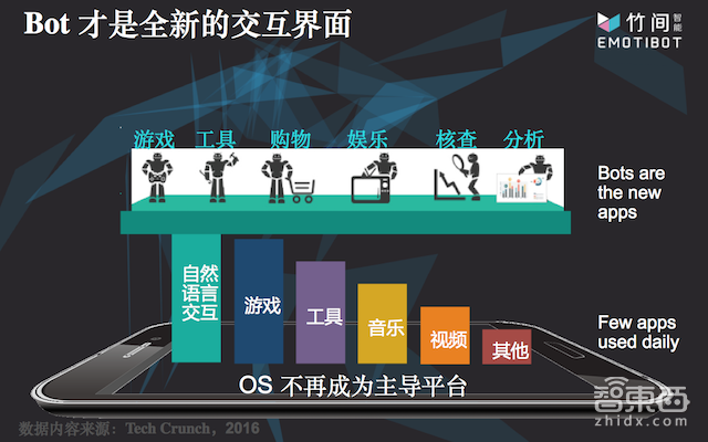 让聊天机器人懂你心情,解密竹间智能的AI助手野心