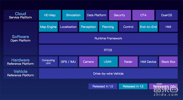 李彦宏直播无人车量产下线！王传福站台 解密百度Apollo 3.0