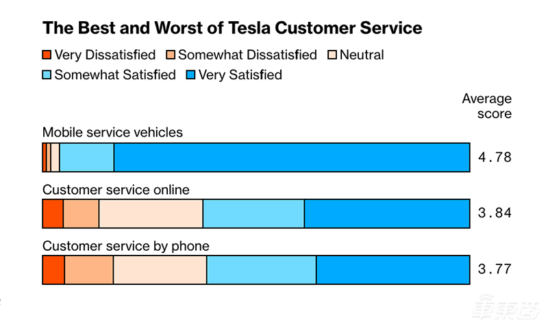 被吹上天的Model 3好在哪?5000名车主揭秘四大真相