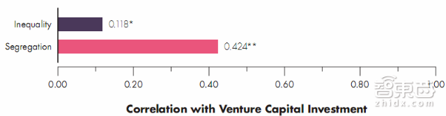 这5大行业最容易圈钱 汤森路透报告解读美国风投版图