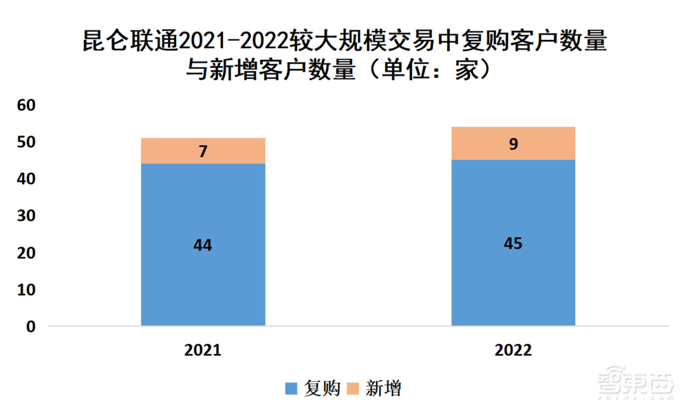 “背靠”微软,昆仑联通冲刺上交所主板!3年营收超50亿元