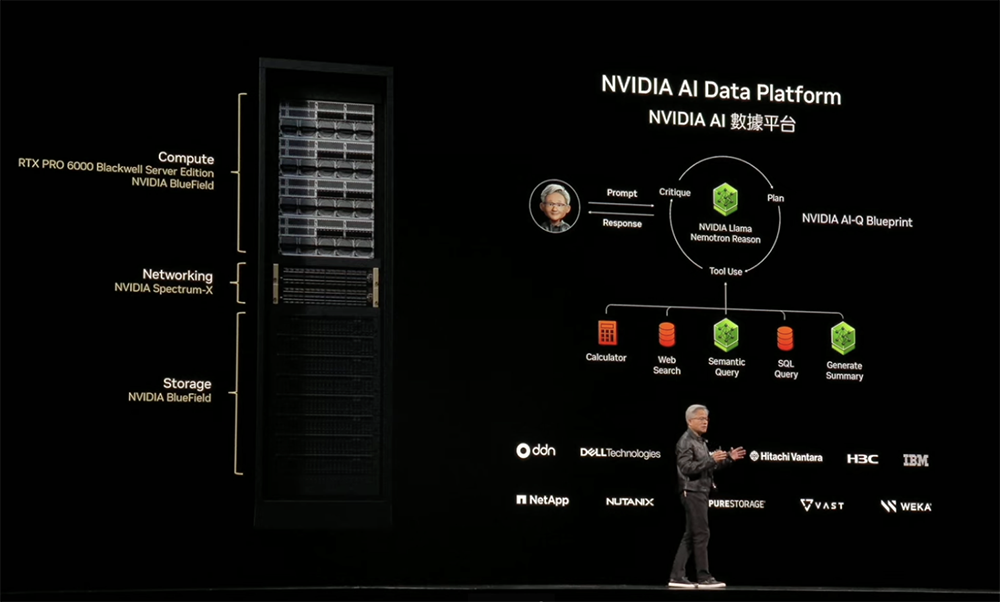 AI基建变天!英伟达牵手定制AI芯片和CPU,高通联发科都支持
