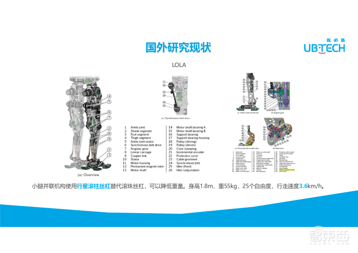 优必选研究院技术专家丁宏钰35页PPT深入讲解大型仿人机器人整机构型【附PPT下载】