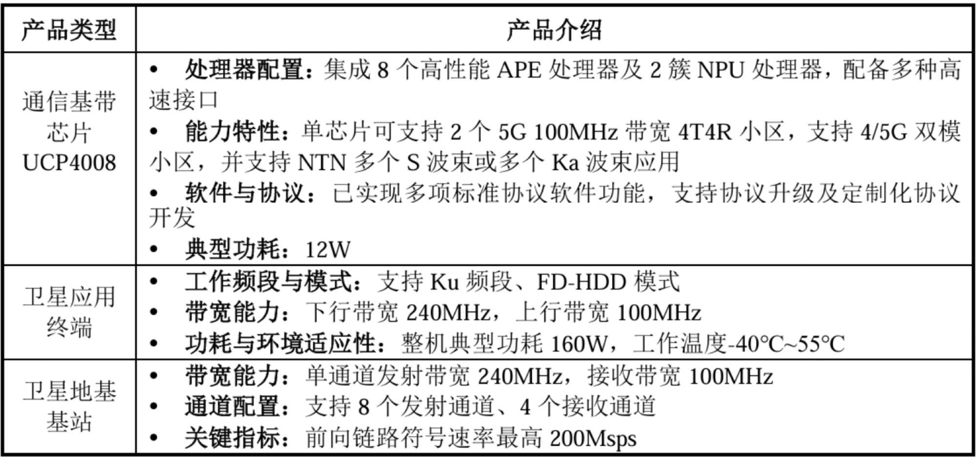 宁王投的芯片独角兽要IPO了!毛利率远超寒武纪,拟募资44亿