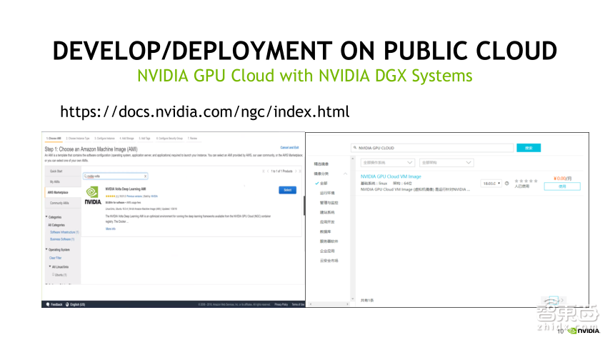 【PPT下载】NGC解决方案部署攻略!在你的桌面端也可开展深度学习