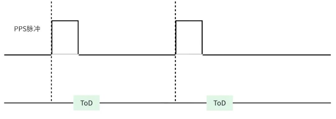 黑芝麻智能跨域时间同步技术：消除多域计算单元的时钟信任鸿沟
