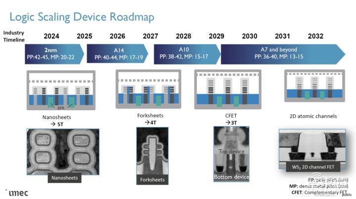 决战2nm！台积电再曝新进展，三星还追得上吗？