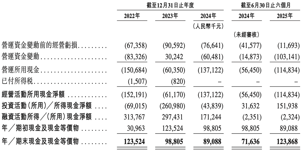 48歲復(fù)旦校友沖刺IPO！汽車芯片干到中國(guó)第一，吉利廣汽都投了