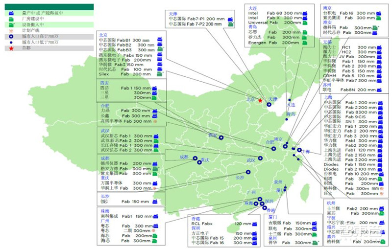 2020半导体行业专题报告,三大核心问题浮现,疫情不改增长逻辑 | 智东西内参