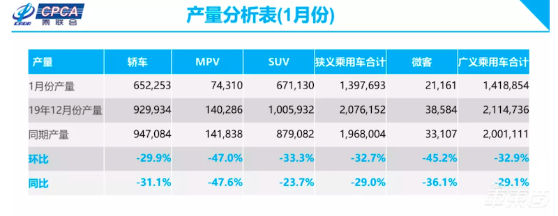 183家车企真实现状：4S店仅复工8%，陷入五大困境