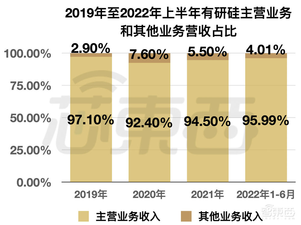 刚刚，国产大硅片商上市，股价飙涨115%，市值265亿元