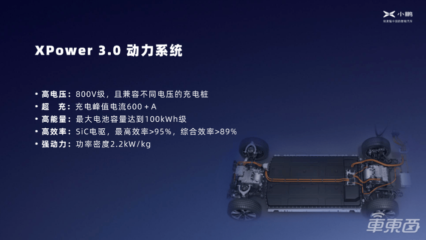 小鹏G9，最早亮相最晚发布，能打赢蔚来和理想吗？