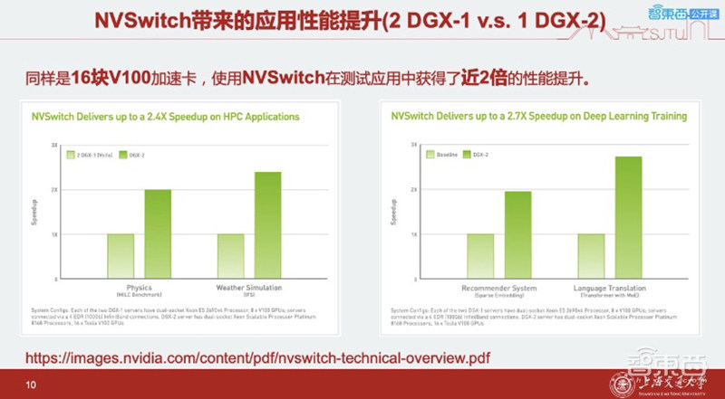 上海交大国内高校最强AI计算平台如何炼成?超强DGX-2加速AI+科研