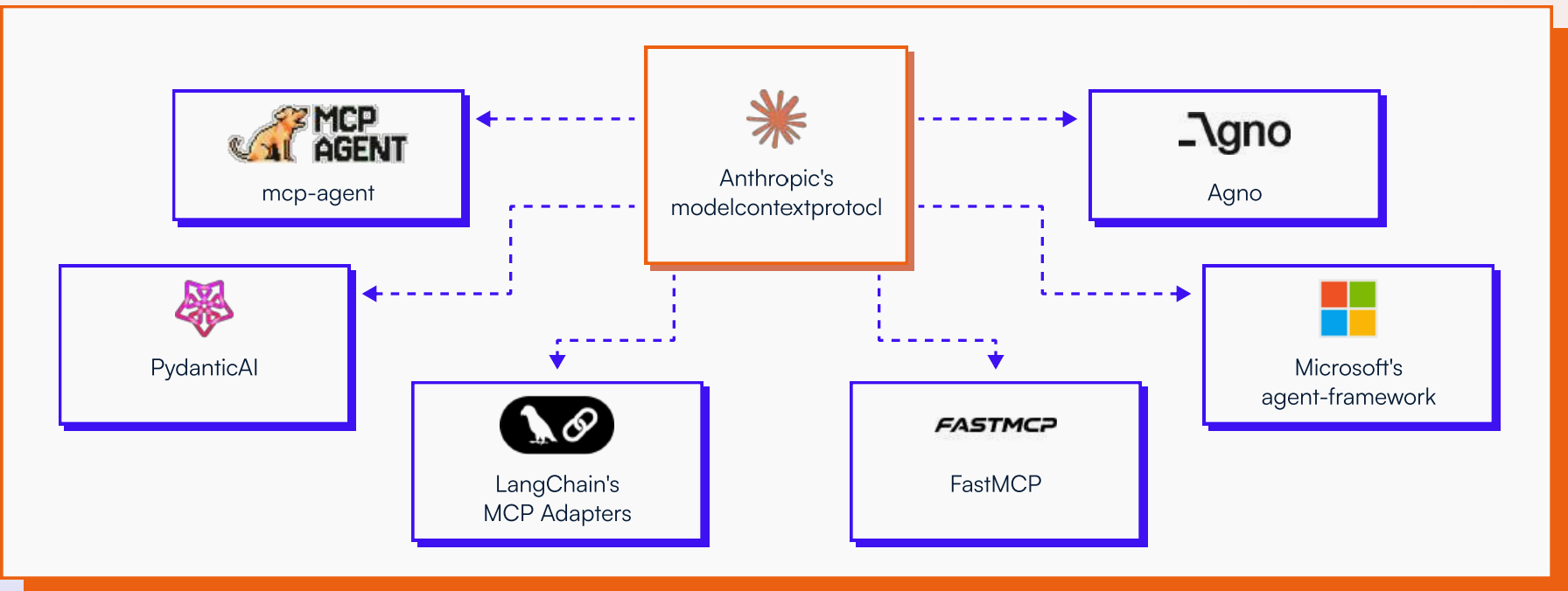 MCP设计缺陷波及超20万台服务器、3万代码库，Anthropic发警示文档草草回应