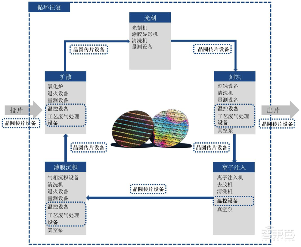 北京半导体专用设备龙头收获IPO！市值近百亿