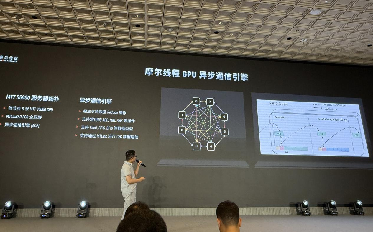 摩尔线程技术分享日干货！打造“AI超级工厂”、原生支持FP8、DeepSeek R1推理加速150%