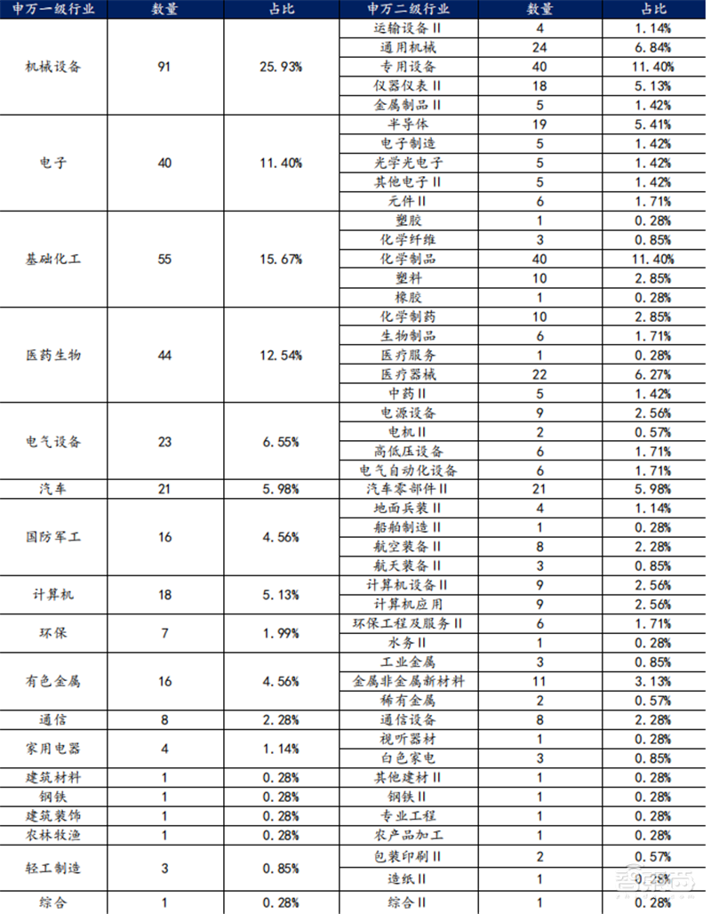 专精特新小巨人深度,师从德国“隐形冠军”,聚焦五大重点领域 | 智东西内参