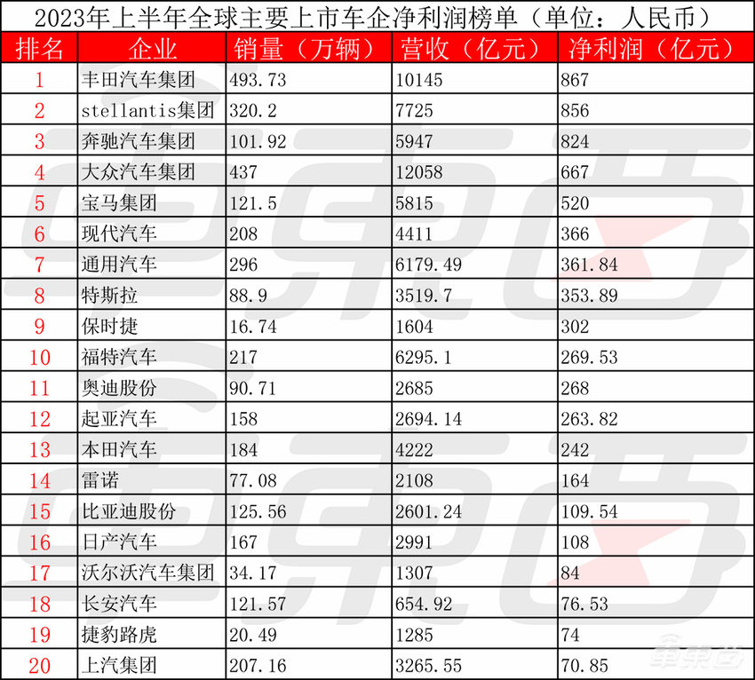 109.8万！比亚迪捅破国产车天花板