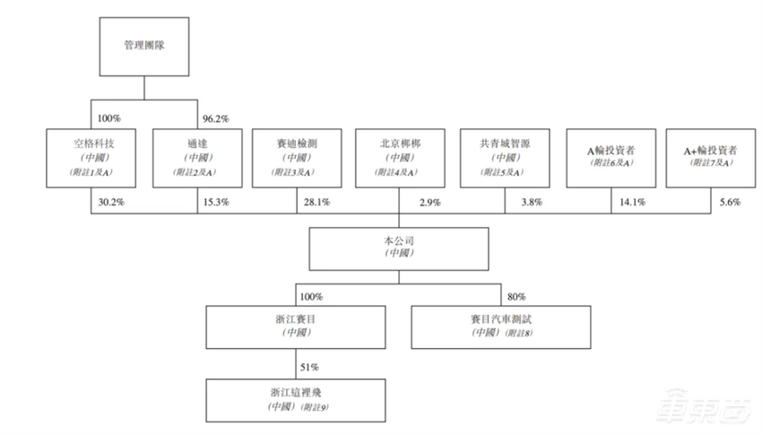 北京跑出2025第一个智驾IPO!华为是股东,四次递表终上市