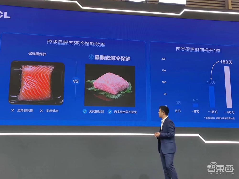 TCL连发冰洗两大自研黑科技:-40°C冷冻180天保质,洗衣机抗菌率99%