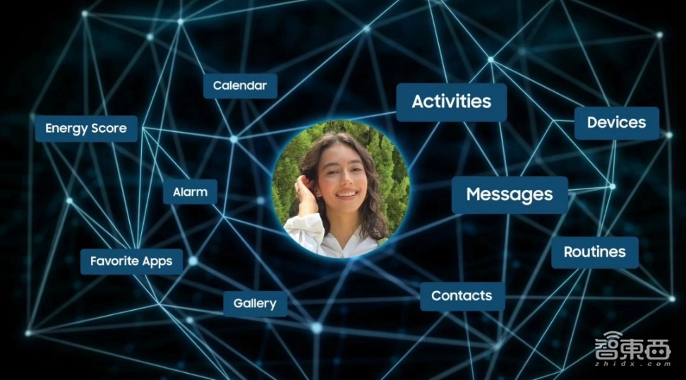 今晚,三星AI狠狠给了苹果一拳