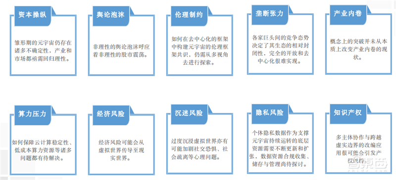 清华元宇宙深度报告!理论框架产业真相一文看懂,揭秘十大风险 | 智东西内参