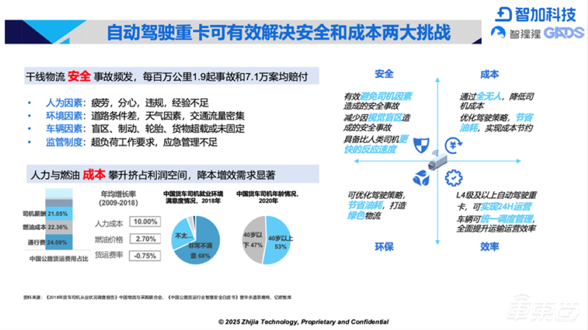 智加科技崔迪潇：L4会带来生产关系调整，端到端不怕资源“恐吓”
