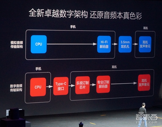 乐视汽车正式开上了台 还化反了音乐、VR、汪峰和绿茶