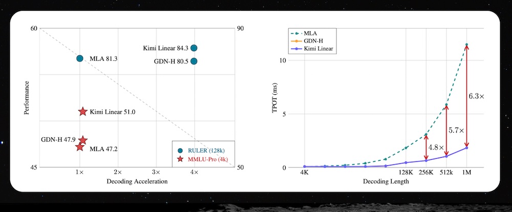 唯一登台的中国大模型创始人，杨植麟美国GTC首秀，公开Kimi技术路线图
