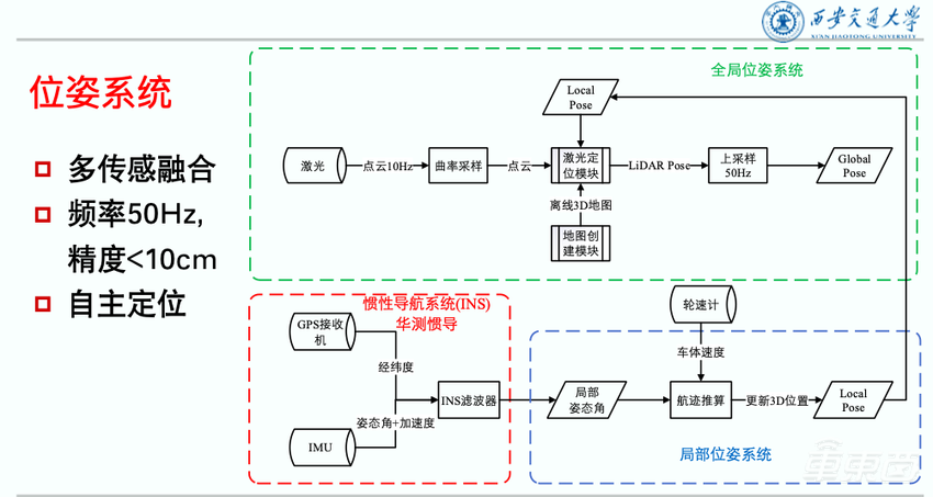 西安交大薛建儒教授：单车智能车路协同趋于融合，交通场景理解尤为关键