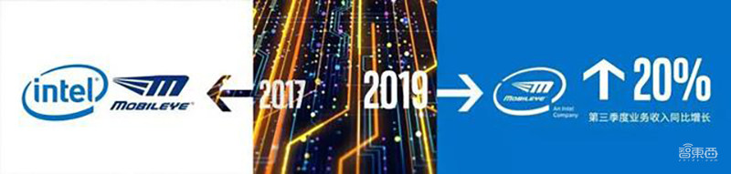 芯片巨头跨界争霸,云边端AI芯片大变局!