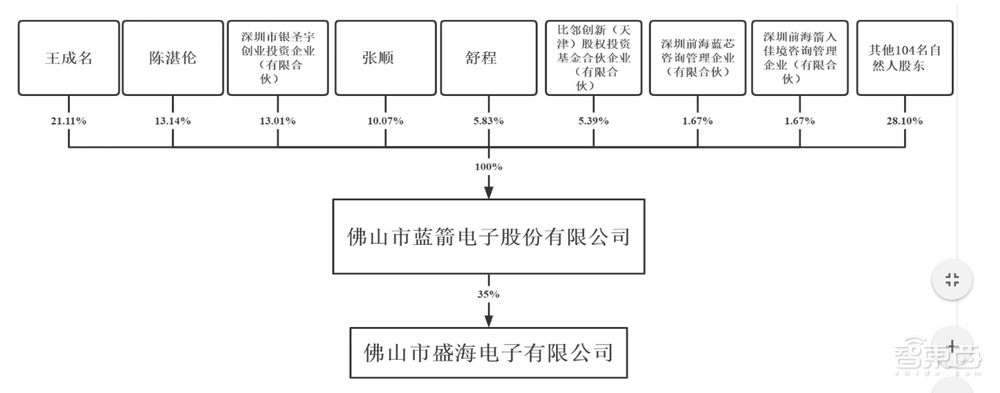 全国第8大封测服务商今日过会！三年营收先减后增，为美的格力供货