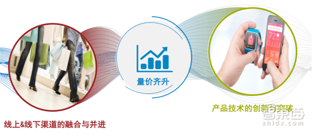 GFK中国2万亿3C市场报告 看懂土壕的消费世界【附下载】|智东西内参