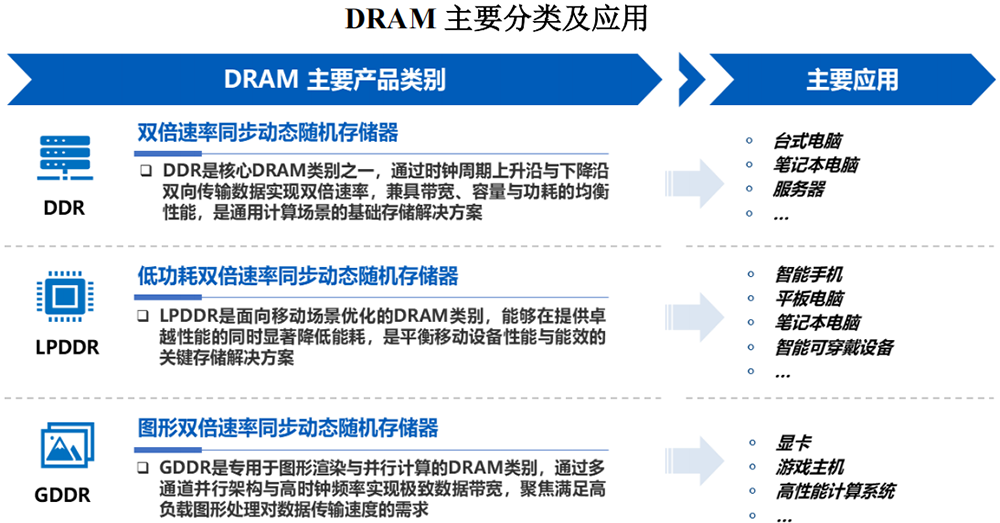 安徽千亿芯片独角兽冲刺科创板!阿里腾讯小米联手押注,清华帮操刀,年收入突破550亿