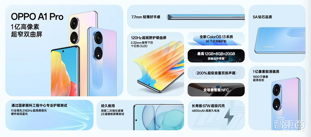 全球销量突破5.5亿部,OPPO A系列发1亿像素双曲屏新机,1799元起