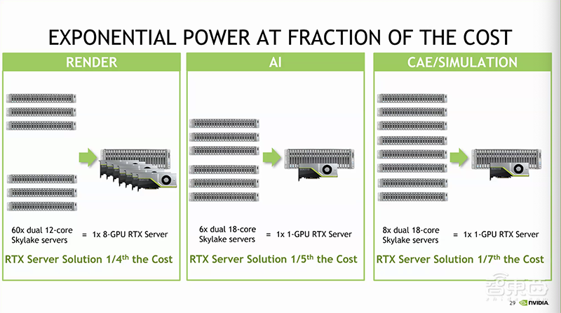 扛住远程办公IT最大难题!NVIDIA虚拟GPU让生产力倍增