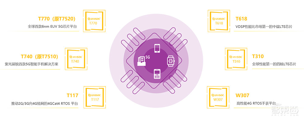 当有一家中国芯片企业，从手机SoC到物联网芯片全部拿下