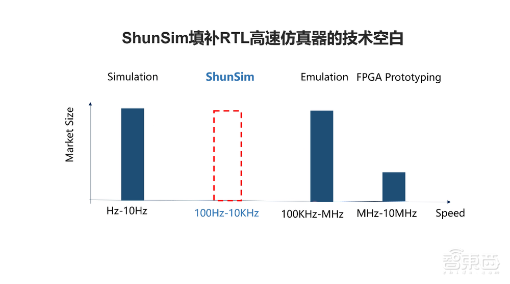 清华电子系毕业，硅谷老兵回国创业，要填补EDA技术空白