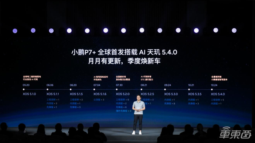 小鹏P7+将首发AI天玑5.4.0:全系标配高阶智驾,加速AI上车