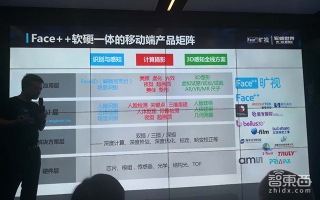 旷视推手机3D视觉解决方案 安卓一秒变苹果
