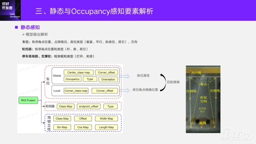 万字实录详解基于征程5芯片的BEV感知方案与部署实践