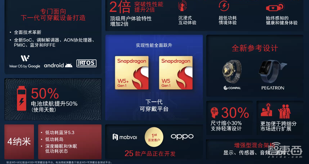 高通骁龙W5+来了!4nm工艺,专为可穿戴设计,续航提升50%