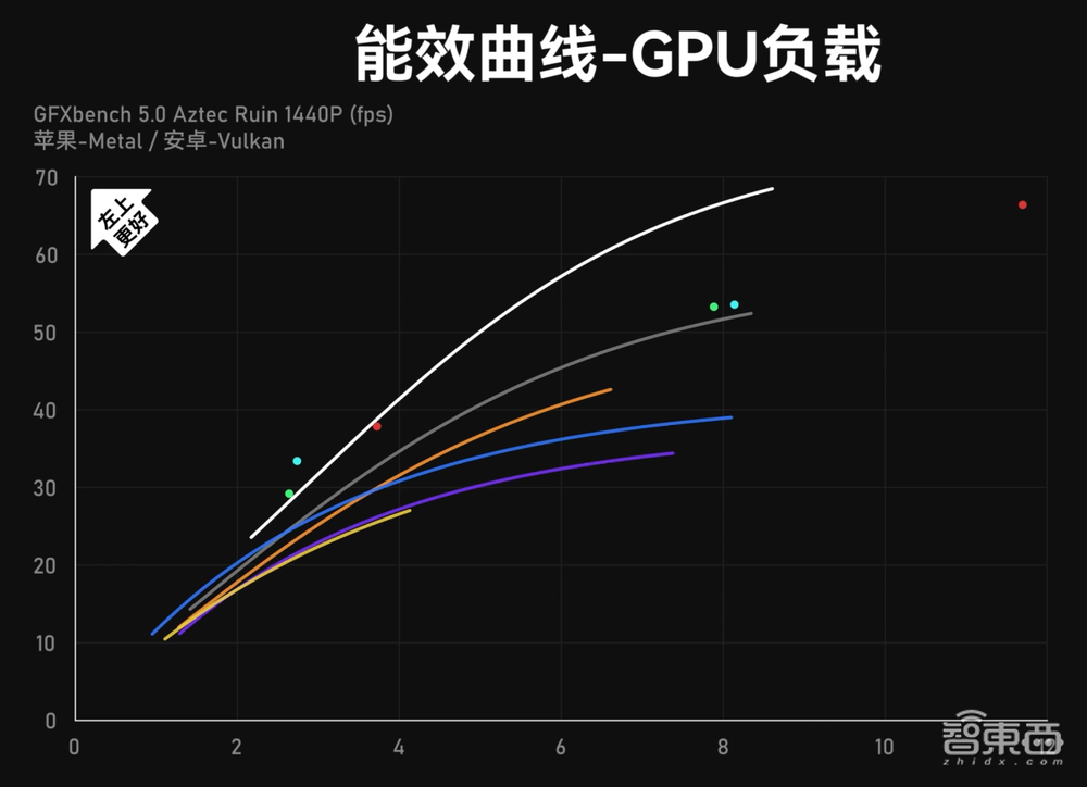 十年后,高通和MTK终于把压力给到了苹果