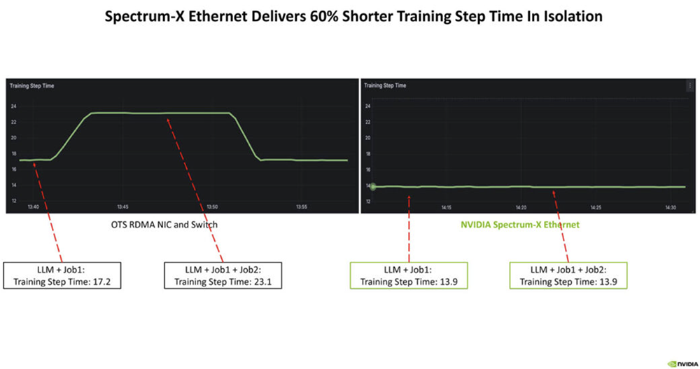 今年Hot Chips最全看点,都在这了!一文看尽芯片界7大风向