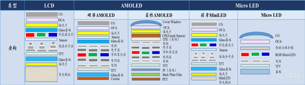 LCD屏，中国真的无敌了吗？