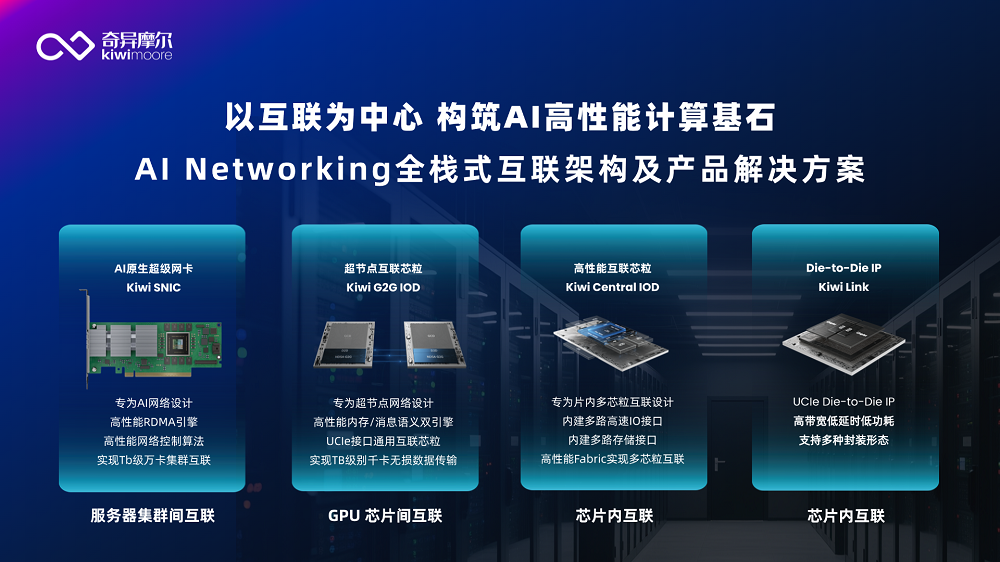 互联技术站上“C位”,AI超节点迎关键拼图,国产化闭环近了?