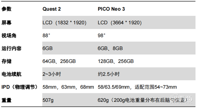 全球两大VR阵营终极战!字节 VS Meta,实力差距到底多大?【附下载】| 智东西内参