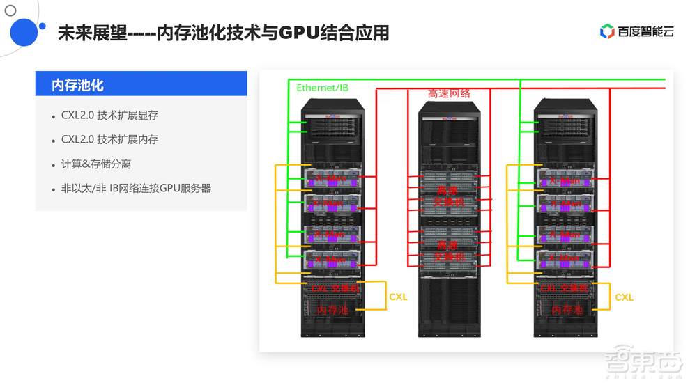 直播实录 | 百度智能云&英伟达4位大咖全面剖析新一代高性能AI计算集群中的技术方案和应用