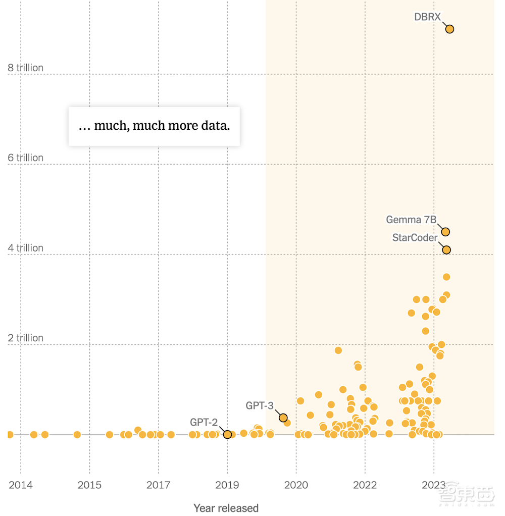 AI数据荒爆发!曝OpenAI挪用100万小时油管数据,谷歌Meta也中枪