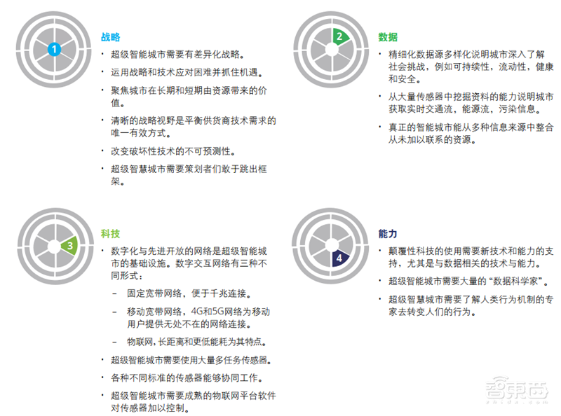 德勤全球智慧城市2.0报告!中国占了世界一半【附下载】| 智东西内参